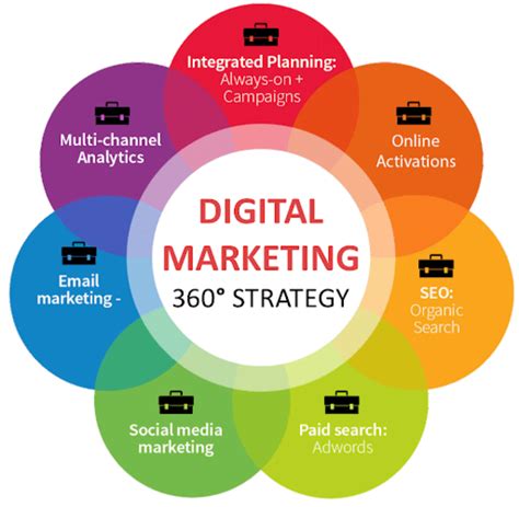 digital marketing 360.